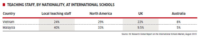 Education investment catching attention