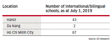 Education investment catching attention