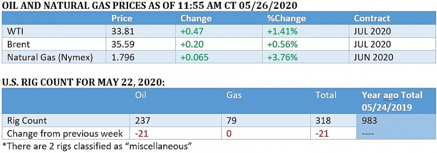 vietnams petroleum market flourishes and world oil prices increase