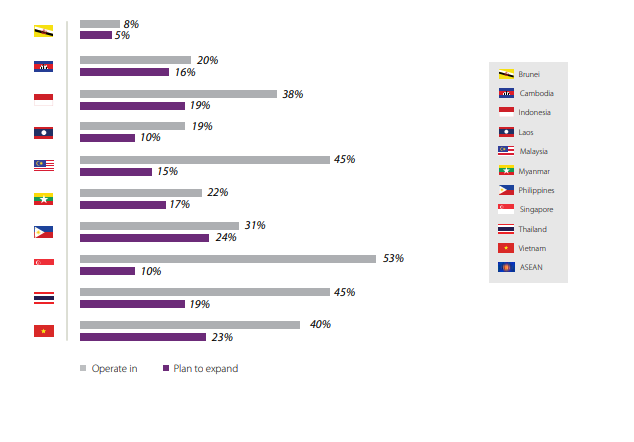 austcham vietnam is top favorable place for bussiness expansion