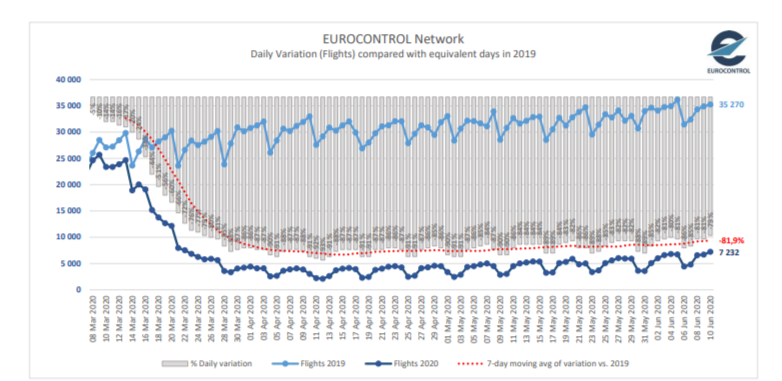 European-flights-daily-variation-compared-with-equivalent-days-in-2019