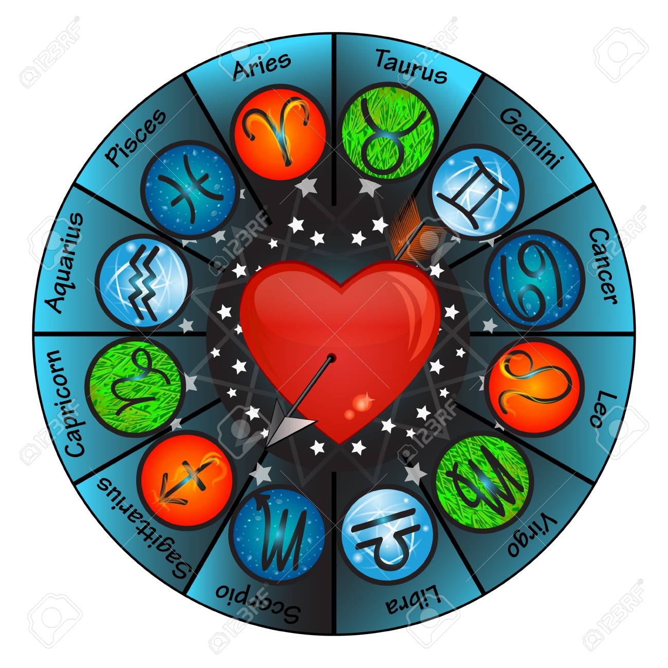 Daily Love Horoscope for July 21: Astrological Prediction for Zodiac Signs