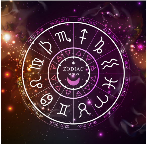 Daily-Love-Horoscope-for-24th-July:-Astrological-Prediction-for-Zodiac-Signs